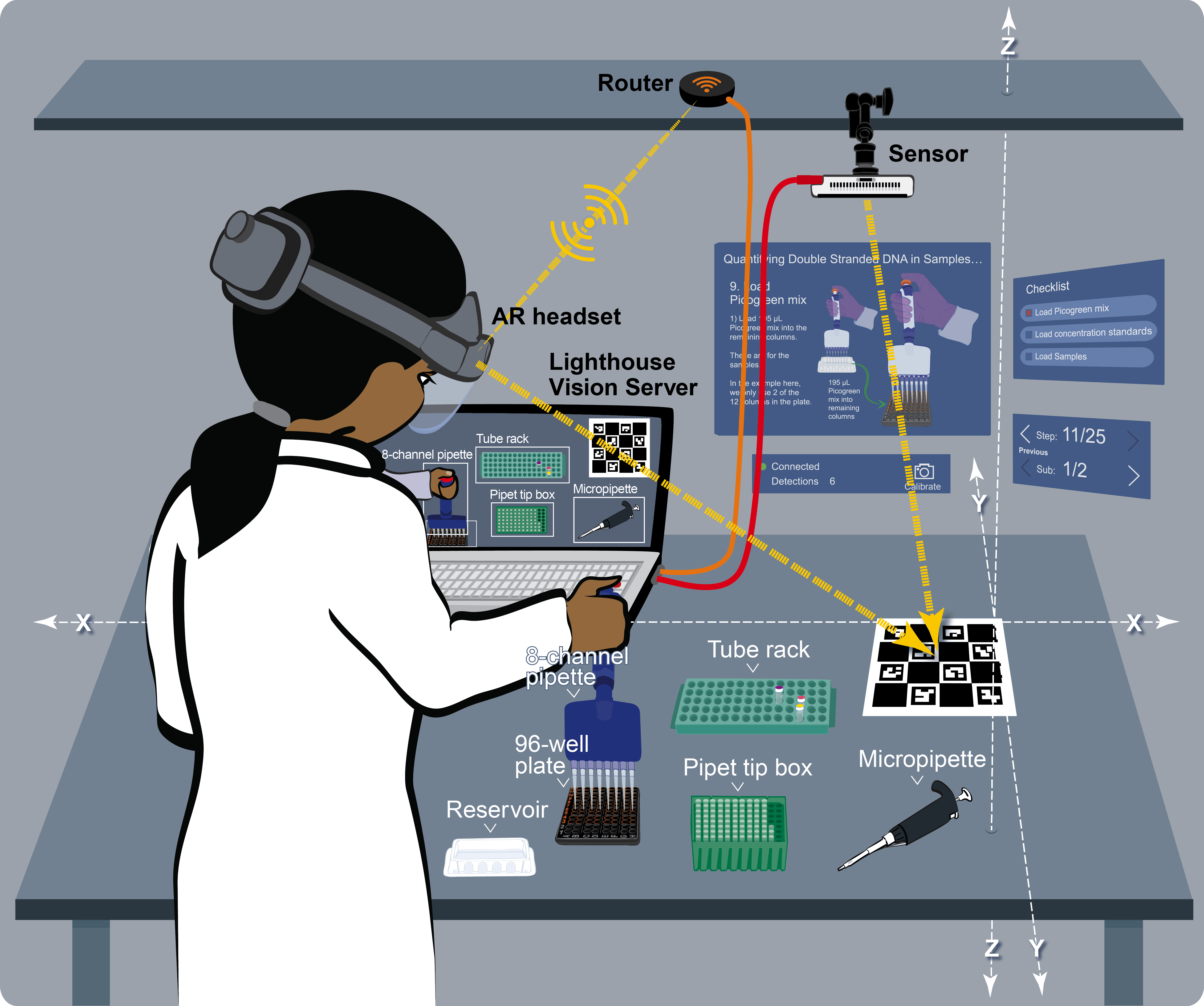 Lablight AR Setup